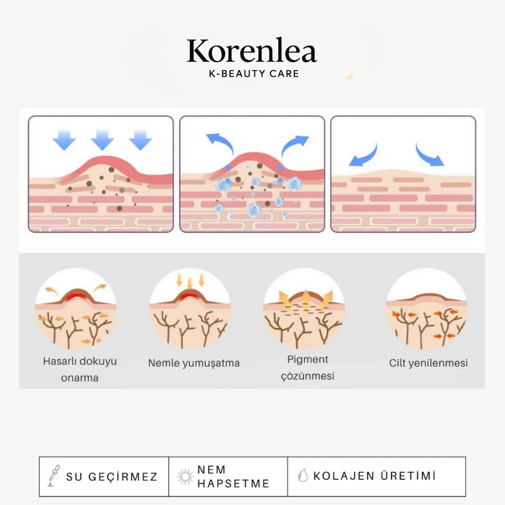 Korenlea™ Medikal Beauty Kolajen Bandı